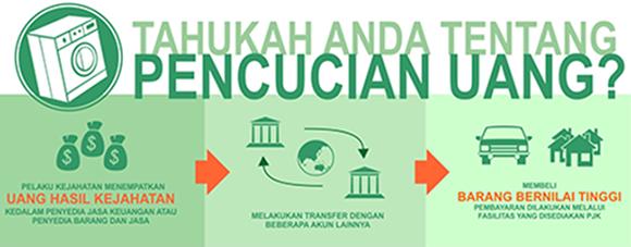 KPK Diminta Kejar Pencucian Uang Para Koruptor