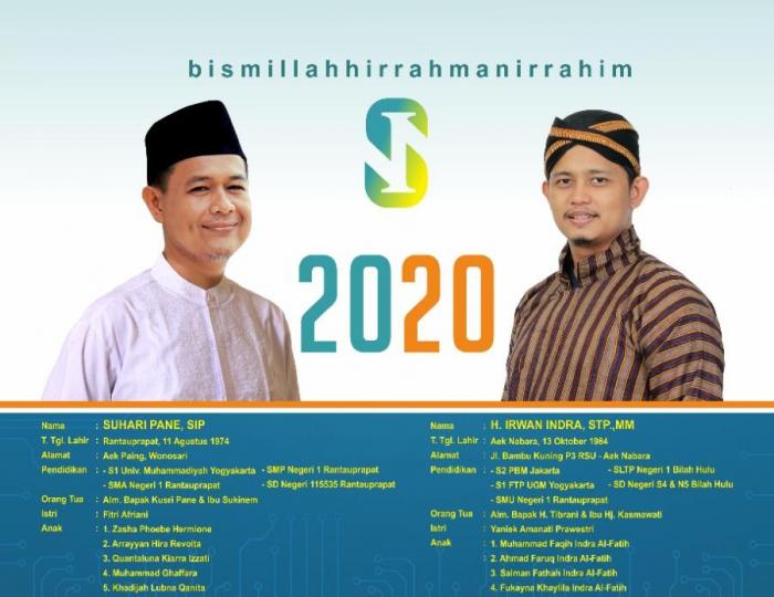 H.Irwan Indra Turun Kampung Ingin Membangun