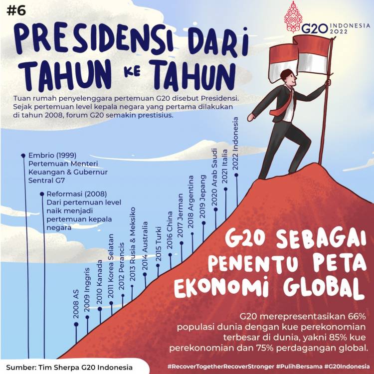 Presidensi G20 Indonesia: Pulih Bersama, Bangkit Lebih Hebat