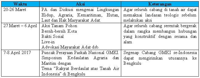 Seruan Paskah GMKI Tahun 2017:"Berdamailah dengan Semua Ciptaan"
