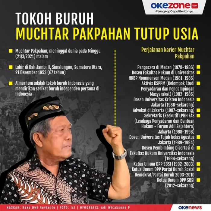 Muchtar Bebas Pakpahan Manusia Tahan Banting