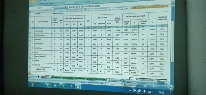 Partisipasi 79 %, Sebanyak 97,67 % Warga Samosir Dukung Jokowi-Ma'ruf