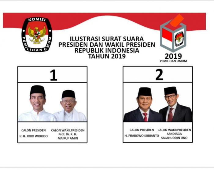 Real Cout 100 %, Jokowi-Ma'ruf Tertinggal di Padangsidimpuan
