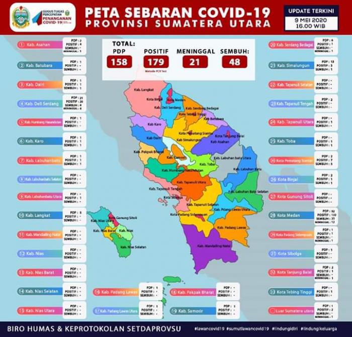 Seputar Warga Padangsidimpuan Meninggal Positif Corona, Ini Penjelasannya