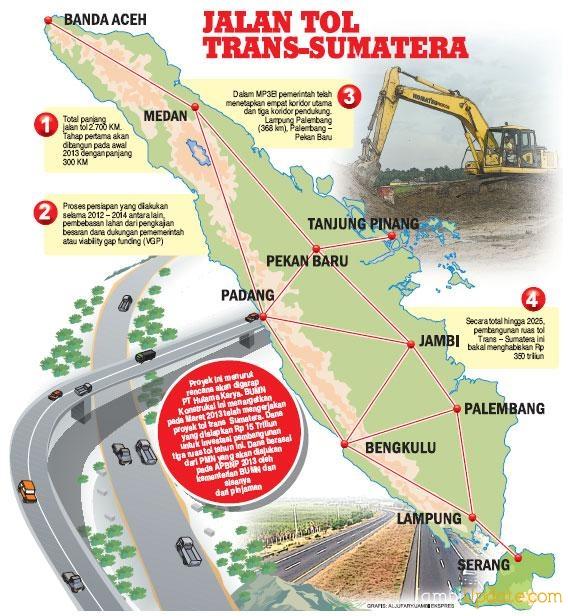 Sambut Arus Mudik, 65 Km Tol Trans Sumatera Difungsikan 