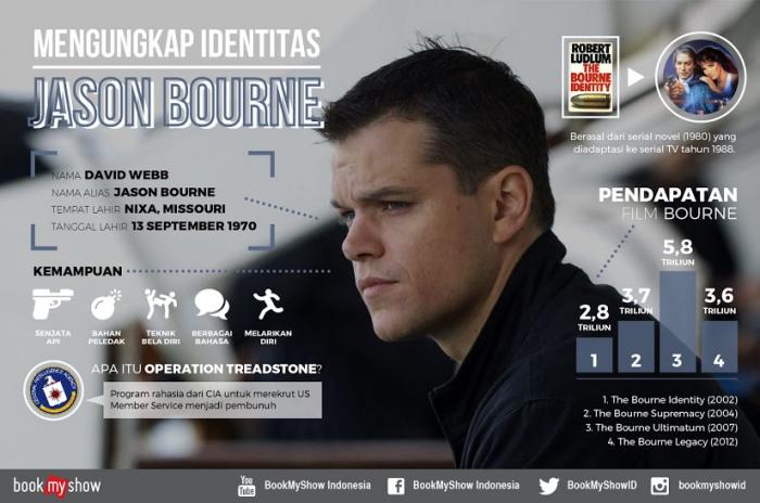 Mengungkap Identitas Jason Bourne
