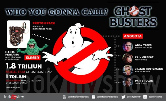 Ghostbuster Kembali Hadir untuk Penggemar Film Horor