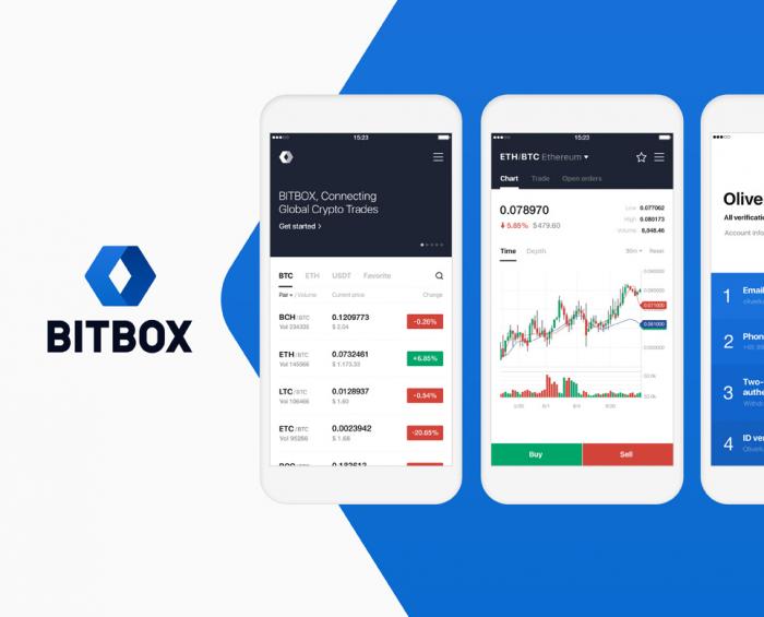 Pertukaran Token Digital BITBOX Mulai Beroperasi