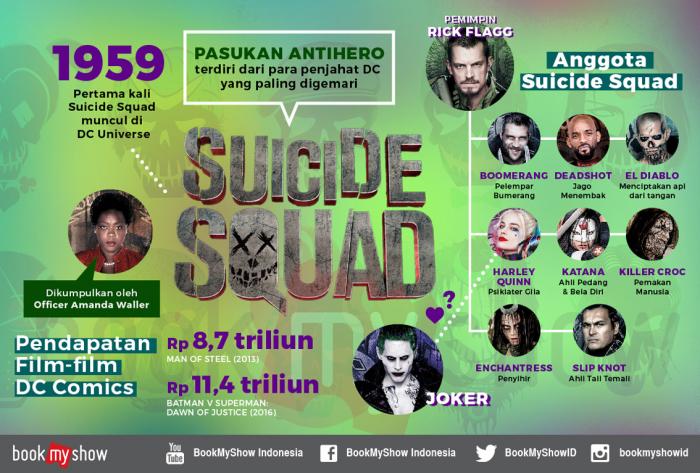 Wajib Tahu Ini Sebelum Nonton Suicide Squad