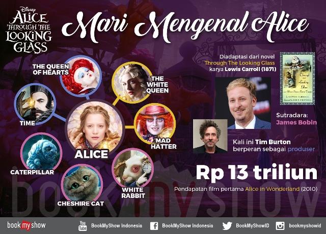 Mengenal Lebih Dekat Alice dalam Film Alice Through the Looking Glass