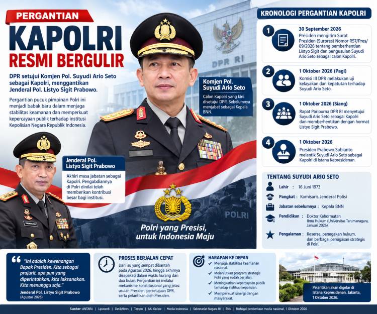 Pergantian Kapolri Bergulir Cepat, DPR Setujui Suyudi Ario Seto Gantikan Listyo Sigit